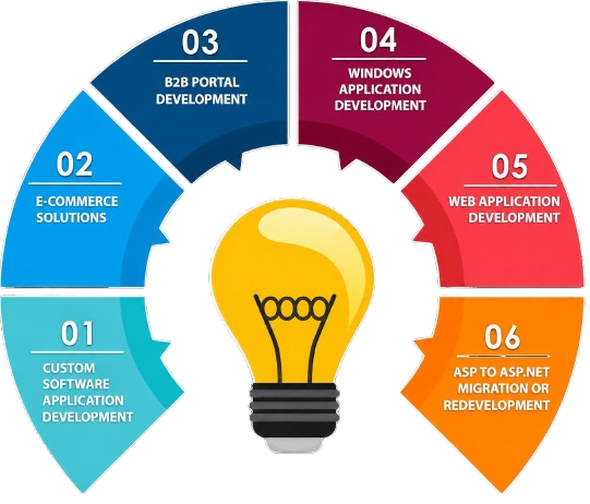 .NET development services illustration